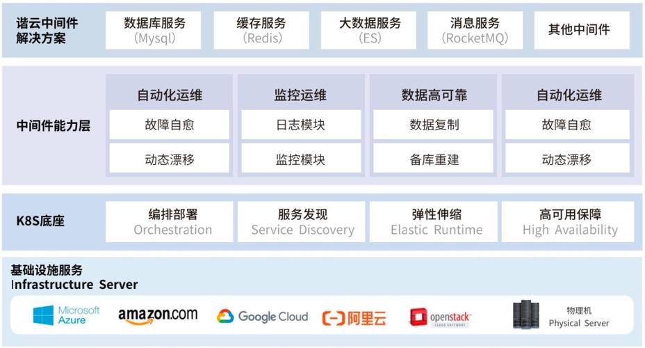 數(shù)字技術(shù)新引擎 諧云賦能企業(yè)數(shù)字化轉(zhuǎn)型的深度實(shí)踐與未來展望