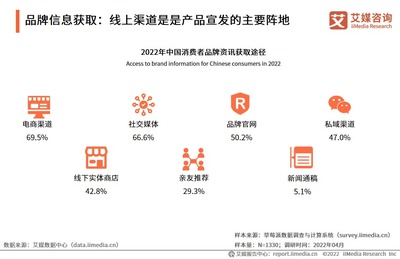2022年中國品牌營銷趨勢與消費(fèi)行為洞察——基于中國廣告主協(xié)會與艾媒咨詢聯(lián)合報告的分析